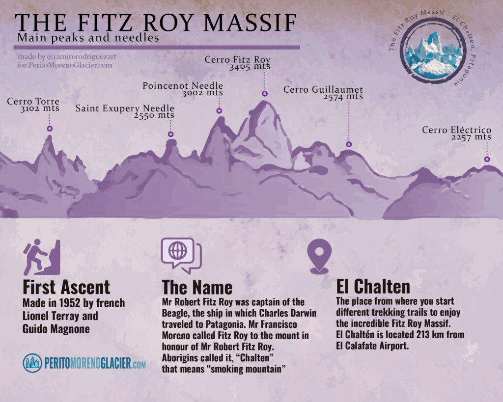Map of the Fitz Roy Massif with main spires