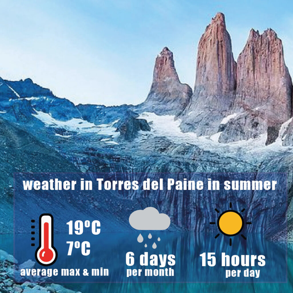 best season to visit Torres del Paine National Park