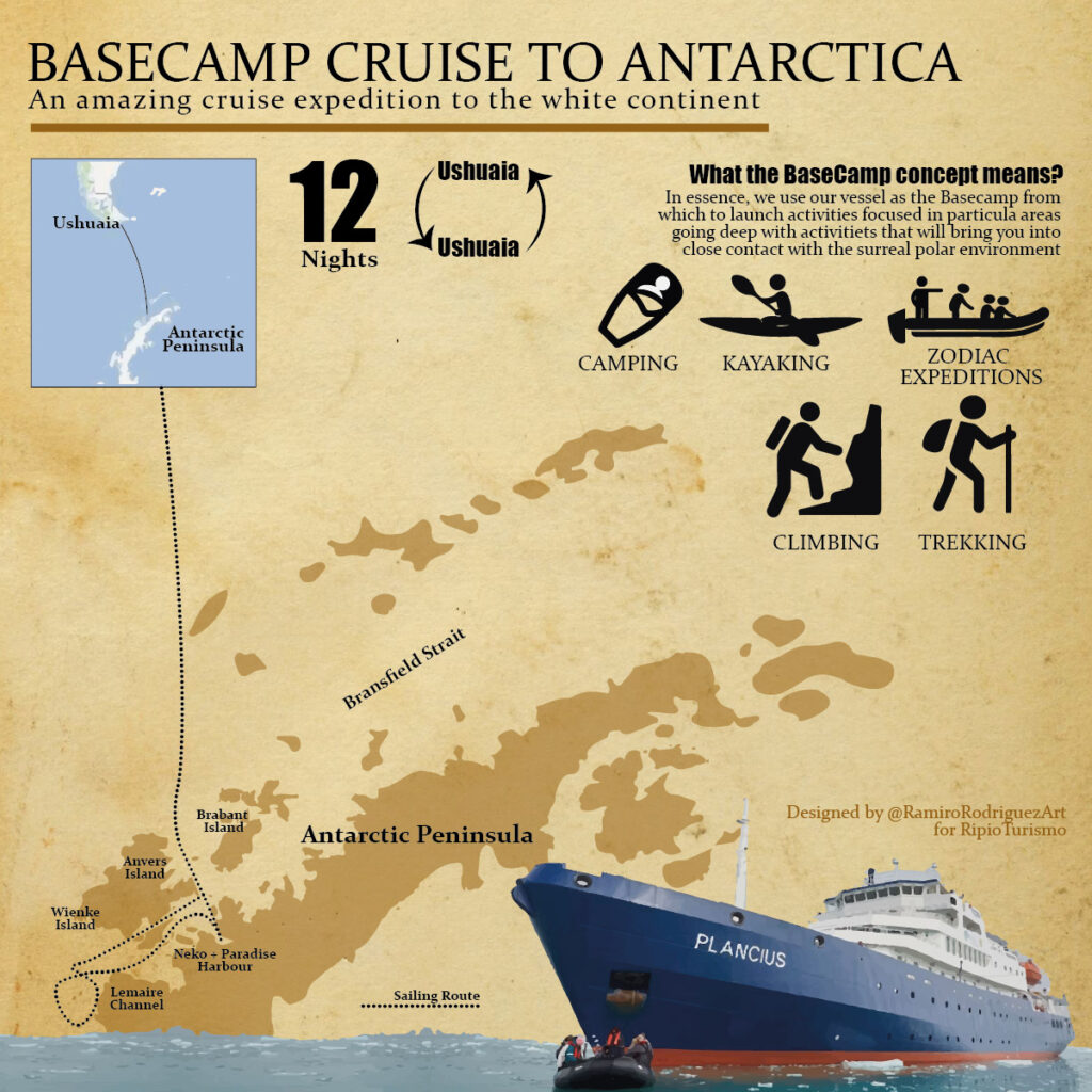 BaseCamp expedition cruise infographic