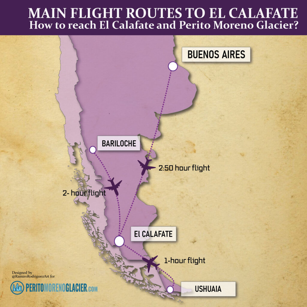 Main flight routes to El Calafate from Buenos Aires, Bariloche and Ushuaia